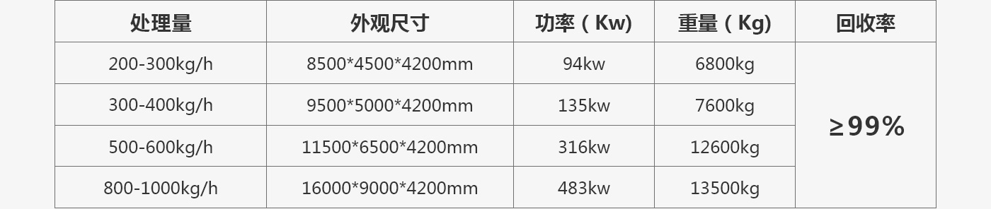 鋁塑分離設(shè)備設(shè)備型號(hào)