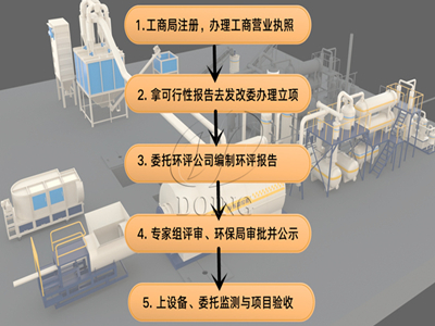 廢輪胎煉油環(huán)保能辦下來嗎？廢舊輪胎煉油環(huán)保手續(xù)怎么辦理？