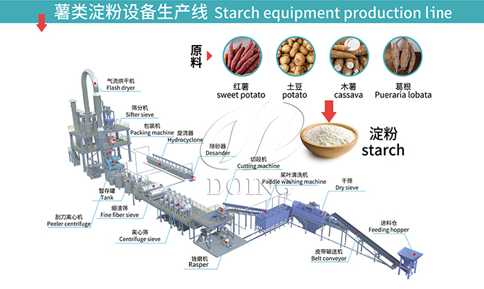 薯類淀粉加工設(shè)備