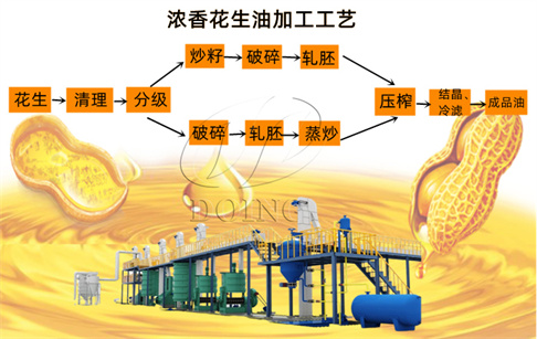 濃香型花生油是怎么加工的?