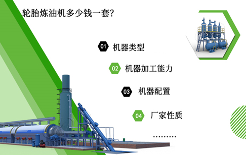 廢舊輪胎煉油設備多少錢一套？