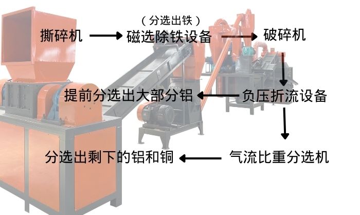銅鋁水箱破碎分離設(shè)備