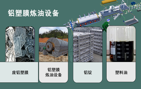 鋁塑膜煉油掙錢(qián)嗎？鋁塑膜煉油利潤(rùn)有多大？
