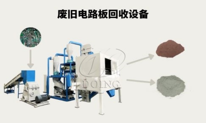 電路板回收設(shè)備