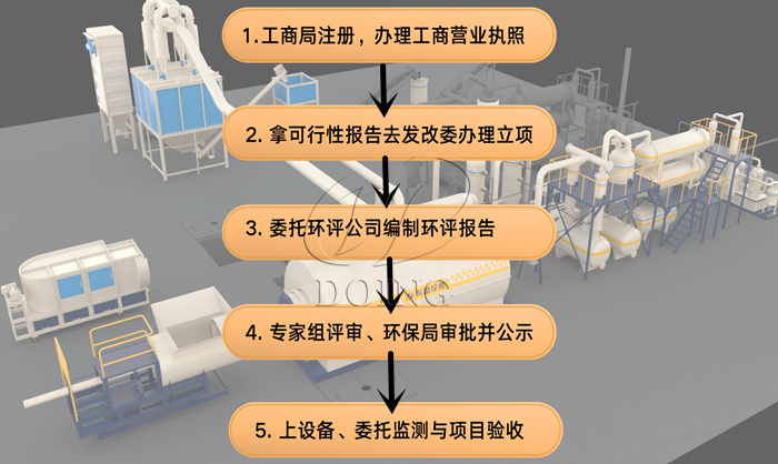 裂解項目手續(xù)