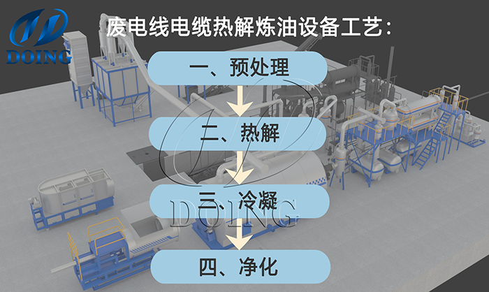 廢電線電纜煉油設(shè)備