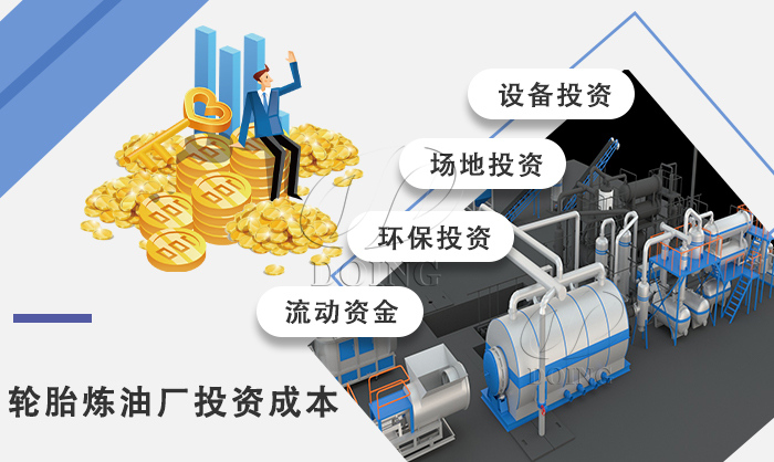 輪胎煉油廠投資
