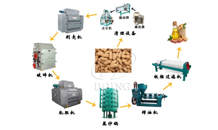 花生油加工設備生產線.jpg