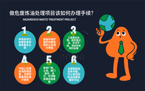 做危廢熱解處理項目該如何辦理相關(guān)手續(xù)？
