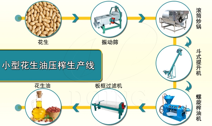 食用油生產(chǎn)線