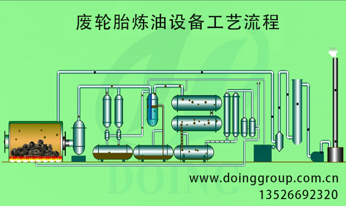 廢輪胎煉油設備工藝流程圖