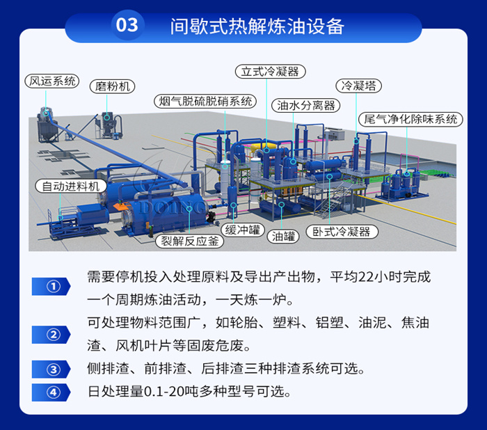間歇式熱解煉油設(shè)備