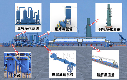 廢輪胎全連續(xù)煉油工藝流程