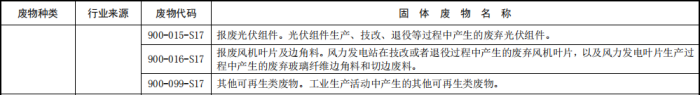 固體廢物分類與代碼名錄