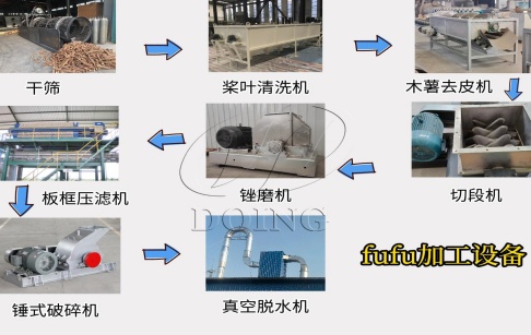木薯加工fufu設(shè)備