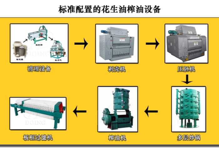 想開(kāi)一個(gè)小型花生油加工廠需要什么設(shè)備?