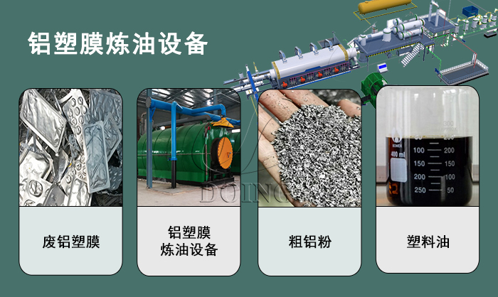 鋁塑膜煉油設(shè)備